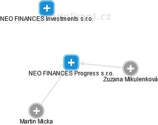 NEO FINANCES Progress s.r.o. - náhled vizuálního zobrazení vztahů obchodního rejstříku