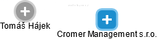 Cromer Management s.r.o. - náhled vizuálního zobrazení vztahů obchodního rejstříku