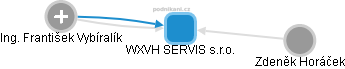 WXVH SERVIS s.r.o. - náhled vizuálního zobrazení vztahů obchodního rejstříku