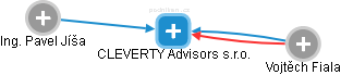 CLEVERTY Advisors s.r.o. - náhled vizuálního zobrazení vztahů obchodního rejstříku