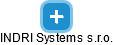 INDRI Systems s.r.o. - náhled vizuálního zobrazení vztahů obchodního rejstříku