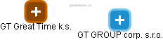 GT Great Time k.s. - náhled vizuálního zobrazení vztahů obchodního rejstříku