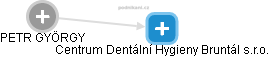Centrum Dentální Hygieny Bruntál s.r.o. - náhled vizuálního zobrazení vztahů obchodního rejstříku