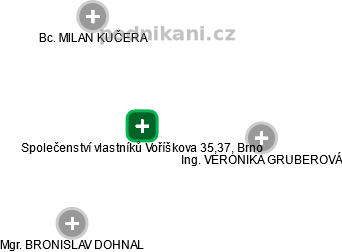 Společenství vlastníků Voříškova 35,37, Brno - náhled vizuálního zobrazení vztahů obchodního rejstříku