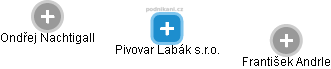 Pivovar Labák s.r.o. - náhled vizuálního zobrazení vztahů obchodního rejstříku