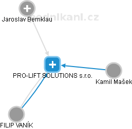 PRO-LIFT SOLUTIONS s.r.o. - náhled vizuálního zobrazení vztahů obchodního rejstříku