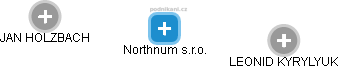 Northnum s.r.o. - náhled vizuálního zobrazení vztahů obchodního rejstříku