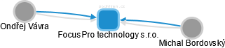 FocusPro technology s.r.o. - náhled vizuálního zobrazení vztahů obchodního rejstříku