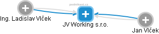 JV Working s.r.o. - náhled vizuálního zobrazení vztahů obchodního rejstříku