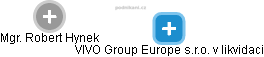VIVO Group Europe s.r.o. v likvidaci - náhled vizuálního zobrazení vztahů obchodního rejstříku