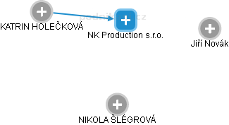 NK Production s.r.o. - náhled vizuálního zobrazení vztahů obchodního rejstříku