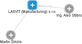 LASVIT (Manufacturing) s.r.o. - náhled vizuálního zobrazení vztahů obchodního rejstříku