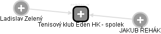 Tenisový klub Eden HK - spolek - náhled vizuálního zobrazení vztahů obchodního rejstříku