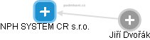 NPH SYSTEM CR s.r.o. - náhled vizuálního zobrazení vztahů obchodního rejstříku