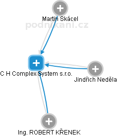 C H Complex System s.r.o. - náhled vizuálního zobrazení vztahů obchodního rejstříku