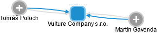 Vulture Company s.r.o. - náhled vizuálního zobrazení vztahů obchodního rejstříku