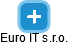 Euro IT s.r.o. - náhled vizuálního zobrazení vztahů obchodního rejstříku