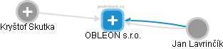 OBLEON s.r.o. - náhled vizuálního zobrazení vztahů obchodního rejstříku