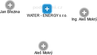 WATER - ENERGY s.r.o. - náhled vizuálního zobrazení vztahů obchodního rejstříku