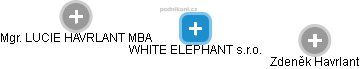 WHITE ELEPHANT s.r.o. - náhled vizuálního zobrazení vztahů obchodního rejstříku