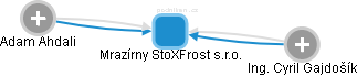 Mrazírny StoXFrost s.r.o. - náhled vizuálního zobrazení vztahů obchodního rejstříku