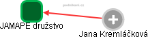 JAMAPE družstvo - náhled vizuálního zobrazení vztahů obchodního rejstříku