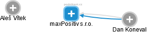 maxPositiv s.r.o. - náhled vizuálního zobrazení vztahů obchodního rejstříku
