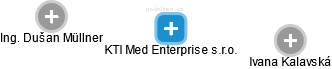 KTI Med Enterprise s.r.o. - náhled vizuálního zobrazení vztahů obchodního rejstříku