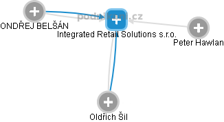 Integrated Retail Solutions s.r.o. - náhled vizuálního zobrazení vztahů obchodního rejstříku