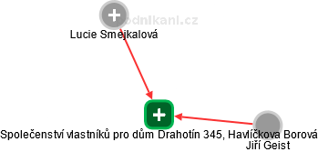 Společenství vlastníků pro dům Drahotín 345, Havlíčkova Borová - náhled vizuálního zobrazení vztahů obchodního rejstříku