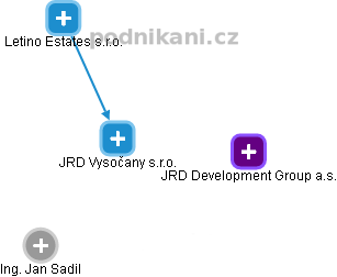 JRD Vysočany s.r.o. - náhled vizuálního zobrazení vztahů obchodního rejstříku