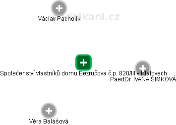 Společenství vlastníků domu Bezručova č.p. 820/III v Klatovech - náhled vizuálního zobrazení vztahů obchodního rejstříku