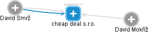 cheap deal s.r.o. - náhled vizuálního zobrazení vztahů obchodního rejstříku