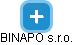 BINAPO s.r.o. - náhled vizuálního zobrazení vztahů obchodního rejstříku