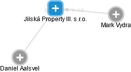 Jilská Property III. s.r.o. - náhled vizuálního zobrazení vztahů obchodního rejstříku