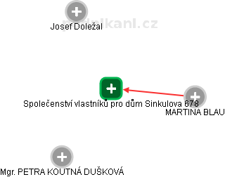 Společenství vlastníků pro dům Sinkulova 678 - náhled vizuálního zobrazení vztahů obchodního rejstříku