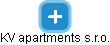 KV apartments s.r.o. - náhled vizuálního zobrazení vztahů obchodního rejstříku