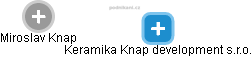 Keramika Knap development s.r.o. - náhled vizuálního zobrazení vztahů obchodního rejstříku