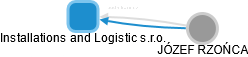 Installations and Logistic s.r.o. - náhled vizuálního zobrazení vztahů obchodního rejstříku