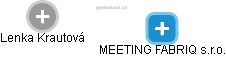 MEETING FABRIQ s.r.o. - náhled vizuálního zobrazení vztahů obchodního rejstříku
