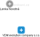 VDM evolution company s.r.o. - náhled vizuálního zobrazení vztahů obchodního rejstříku