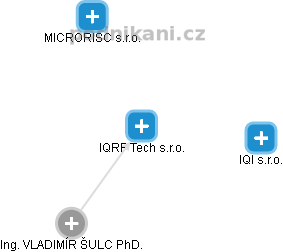 IQRF Tech s.r.o. - náhled vizuálního zobrazení vztahů obchodního rejstříku