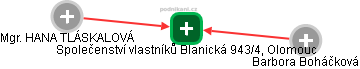 Společenství vlastníků Blanická 943/4, Olomouc - náhled vizuálního zobrazení vztahů obchodního rejstříku