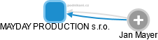MAYDAY PRODUCTION s.r.o. - náhled vizuálního zobrazení vztahů obchodního rejstříku