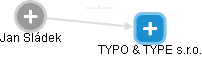 TYPO & TYPE s.r.o. - náhled vizuálního zobrazení vztahů obchodního rejstříku