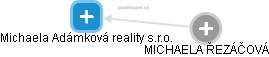 Michaela Adámková reality s.r.o. - náhled vizuálního zobrazení vztahů obchodního rejstříku