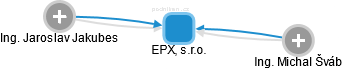 EPX, s.r.o. - náhled vizuálního zobrazení vztahů obchodního rejstříku