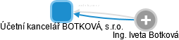 Účetní kancelář BOTKOVÁ, s.r.o. - náhled vizuálního zobrazení vztahů obchodního rejstříku