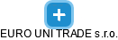 EURO UNI TRADE s.r.o. - náhled vizuálního zobrazení vztahů obchodního rejstříku