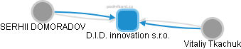 D.I.D. innovation s.r.o. - náhled vizuálního zobrazení vztahů obchodního rejstříku